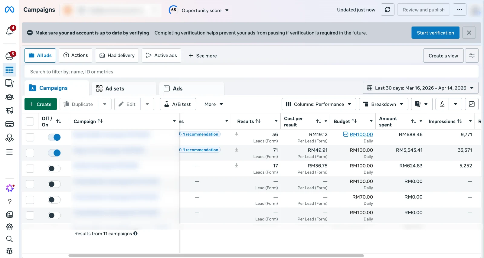 Meta Ads Manager campaign view from a Mayhem-managed ad account: lead-form campaigns with results, cost per lead and spend. Client and campaign names blurred.